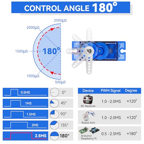 Smraza 12 Pcs SG90 9G Micro Servo Motor Kit (Metal Gear) for Arduino Projects, RC Robot, Robot Arm, Helicopter, Airplane, Car and Boat Control, Mini Servo Applications - size: 12