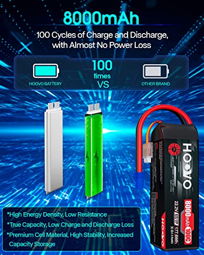 HOOVO 6S 22.2V LiPo Battery 8000mAh 100C RC LiPo Batteries EC5 Plug 2 Pack | Metal Plates Softcase Battery for Traxxas UDR RC Car Boat Buggy Truck Tank Racing Hobby