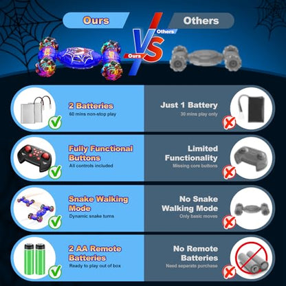Remote Control Car, 4WD Transform Off-Road Gesture Sensing RC Stunt Car | 2.4GHz Hand Controlled Twist Car with Lights & Music, 360° Rotation, Birthday Gift Ideas for Kids Ages 6 7 8 9 10 11 12 - color: Blue