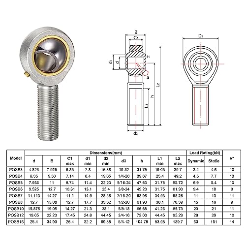 uxcell POSB12 3/4 Inch Male Rod End Bearing Set - 2pcs of 3/4-16 Left and Right Hand Thread Rod Ends with Jam Nut - size: 3/4