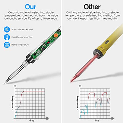 60W Adjustable Temperature Soldering Iron Kit, 8-in-1 Solder Kit Electronics with ON/Off Switch, 5 Soldering Tips, Solder Wire, Stand, Welding Tool for Soldering and Repair