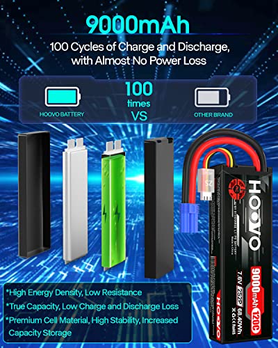 HOOVO 2S Lipo Battery 7.6V 9000mAh 120C RC Battery Hard Case EC5 Plug 2Pack | High Voltage Battery, compatible for RC Cars Boats Trucks Buggies Drones RC Vehicles - style: 2S 9000mAh