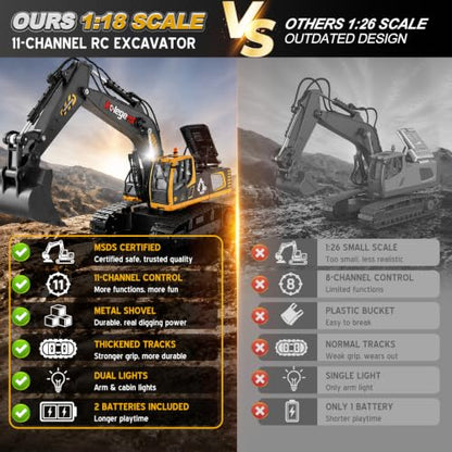 kolegend 1:18 Scale RC Excavator Toy with Metal Shovel, 11 Channels Remote Control Construction Truck, Real Digging on Dirt & Sand 2 Rechargeable Batteries Gift for Boys Girls Kids 6-12 Years Old - color: Black