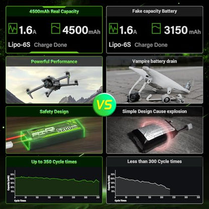 OVONIC 6S Lipo Battery 4500mAh 22.2V 150C with XT90-S Plug for RC Truck Truggy Buggy Tank RC Car Racing Hobby