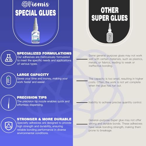 3D Printing Super Glue, Ultra-Thin Capillary Adhesive for PLA ABS PETG TPU | 30g Professional Instant Bond for Micro Gaps & Seamless Post-Processing, Heat Resistant & Clear Finish - size: 3D Printing Super Glue