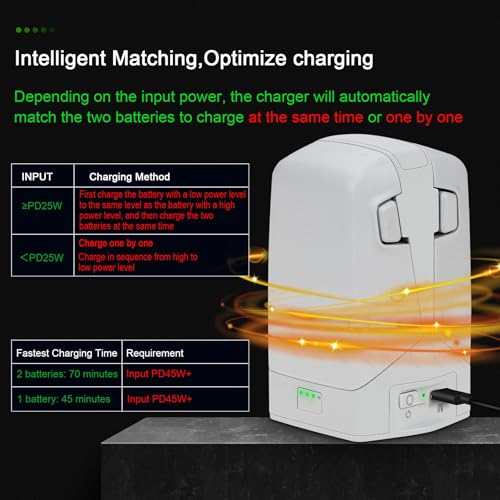 Battery Charger for DJI FLIP, Drone Batteries Charging Hub Quadcopter Battery Dual-Channel Charge Station with Cable Power Adapter Maintenance Device