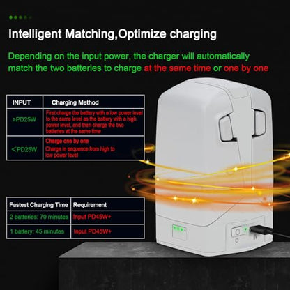 Battery Charger for DJI FLIP, Drone Batteries Charging Hub Quadcopter Battery Dual-Channel Charge Station with Cable Power Adapter Maintenance Device