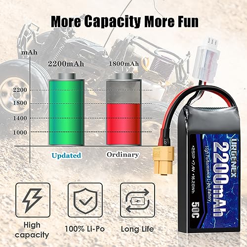 2S Lipo Battery 2200mAh 7.4V RC Battery with XT60 Plug 50C(Burst 80C) High Discharge Rate with Charger Fit for RC Car Truggy Airplane FPV Drone UAV Quadcopter Helicopter Racing Model