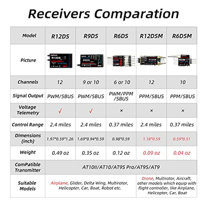 Radiolink R9DS 10 Channels 2.4GHz RC Receiver SBUS/PWM Long Range Control for Airplane/Car/Multirotors, Compatible with Transmitter AT9/AT9S/AT9S Pro/AT10II/AT10