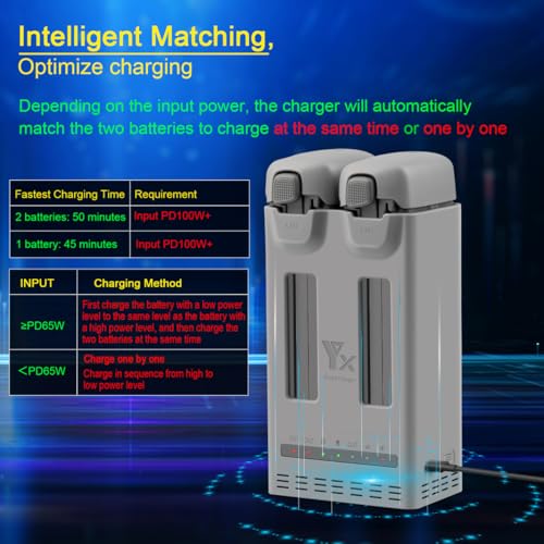 Portable Dual-Channel Smart Charger for DJI Avata 360 Drone Fast Charging Hub with Storage Mode 2-Slot Battery Charger for Avata 360 Drone Accessories