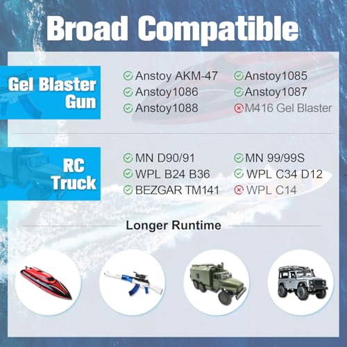 Airsoft Battery 7.4V 800mAh with SM-2P Plug 2S RC Li-ion Battery Compatible with Anstoy Gel Blaster Gun WPL MN BEZGAR RC Car Boats and Most 1/16, 1/18, 1/24 RC Trucks