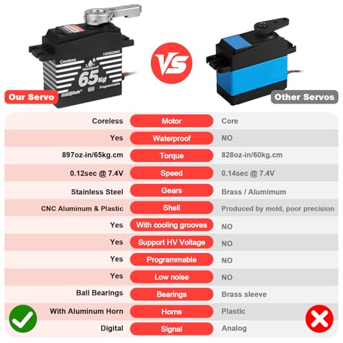 HobbyPark Waterproof RC Servos High Torque 65kg Coreless Motor RC Steering Servo Standard Size Metal Gears for 1/8 1/10 RC Cars Trucks Buggy Programmable 180° HV 4.8-8.4V Upgraded Replacement
