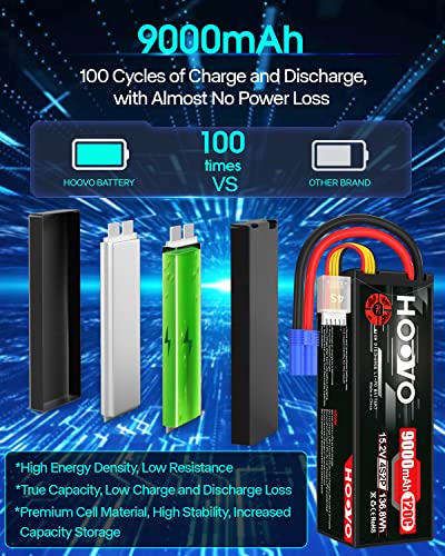 HOOVO 4S Lipo Battery 15.2V 9000mAh 120C RC Battery HV EC5 Plug 2 Pack | High Voltage,Hard Case, compatible for RC Cars Boats Trucks Buggies Drones RC Vehicles - style: 4S 9000mAh