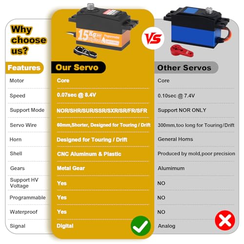 HobbyPark Low Profile Servo 0.07sec Fast Speed Steering Servo 15kg fit 1/10 RC Touring Cars Drift for Tamiya TT02 HPI RS4 Sport 3 Sprint 2 Kyosho Fazer Mk2 MST Traxxas 4-Tec 3.0 2.0 Waterproof