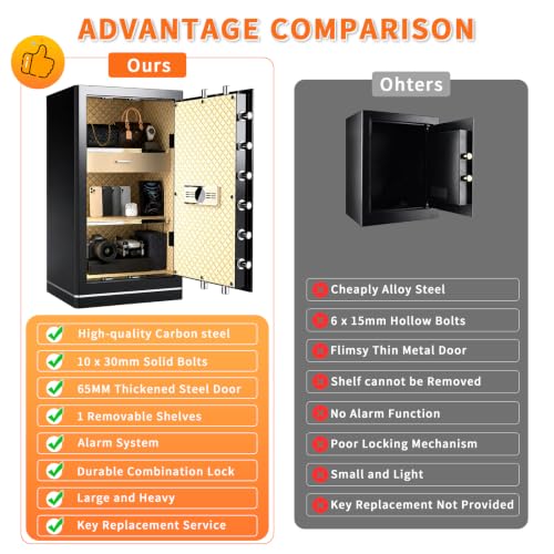 FABAO Wifi Smart Safe 8.1 Cu.Ft.Extra Large Home Safe,Big Security Fireproof Safe Box with Fireproof Bag,Built-In Drawer and Removable Shelf Perfect for Safe for Home Documents Money Valuables - size: 8.1 CuFt