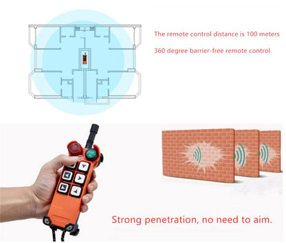 Hoist Crane Industrial Radio Remote Control Wireless Transmitter Stop Button 2 Key Switch F21-2S (1 Transmitter+1 Receiver) (F21-2S AC/DC 65V-440V)
