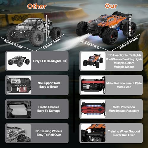 Nikuku Remote Control Car, High Speed All Terrain Off Road Fast RC Cars with 2.4 GHz,1:20 Scale Max 38 KPH 4WD Electric RC Truck Toys, Christmas Birthday Gifts for Adults & Teen Boys - color: Orange