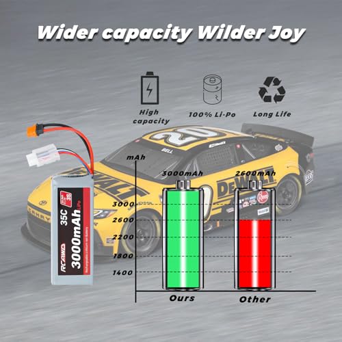 RCAWD 11.1V Lipo Battery 3S 35C 3000mAh with JST Plug IC2 Connector 3S 11.1V 1.6A Charger for Arrma Grom Mojave Typhon BLX Series Upgrades Part