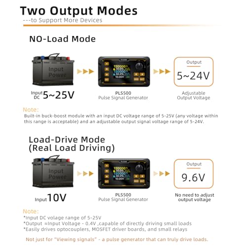 Dual-Channel Pulse Signal Generator with Adjustable servo Motor Drive | Square wave frequency duty cycle phase dead zone is adjustable,Dual-channel mode