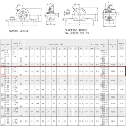 UCP205-16 Pillow Block Bearing (2 Pack), 1 inch Bore, 2 Bolt Flange Mounted, Solid Cast Iron Base, Self-Alignment - size: UCP205-16