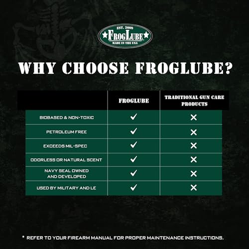 FrogLube Paste Gun Lubricant - Non Toxic Gun Grease - Lubricates & Protects | Minty Scent Gun Lube, Bonds to Metal & Prevents Carbon, Fouling, Lead, & Copper Build Up - Stays Cleaner Longer - size: 4oz