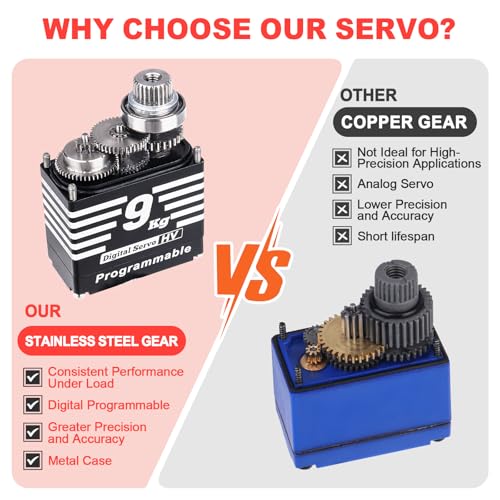 HobbyPark Waterproof 9kg High Torque Sub-Micro Steering Servo for TRX4M 1/18 Crawler & Shift Servo for TRX4 SCX10 1/10 Scale Crawler Digital Metal Gear Aluminum Shell Programmable Arduino Servo 180°