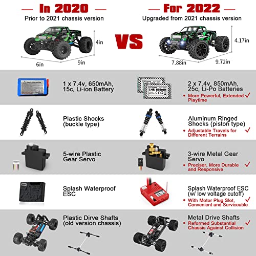 HAIBOXING 1/18 Scale RC Monster Truck 18859, Hobby Grade 4X4 Off-Road Truck Max Speed 36km/h, RC Cars for Adults and Kids Play Simultaneously Without Signal Interference, Two Batties for Each RC Car