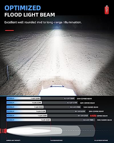 BraveWAY LED Light Bar Curved 44 Inch Single Row Offroad Lighting Driving Lightbar Spot Flood Combo Beam LED Work Light for Trucks UTV ATV SUV 4WD 4X4 Pickup - size: 44 Inch