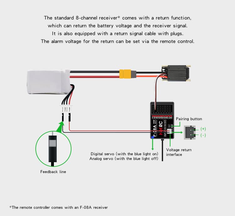 GLOBACT CT-8B 8CH Radio Transmitter & F-08A Receiver for RC Car Boat Tank