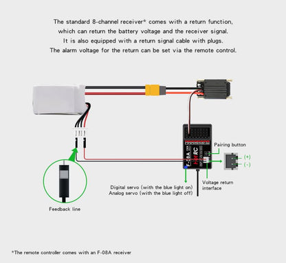 GLOBACT CT-8B 8CH Radio Transmitter & F-08A Receiver for RC Car Boat Tank