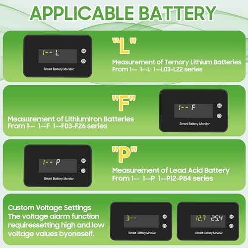 10L0L IPX7 Waterproof Golf Cart Battery Monitor with Bracket,7V-100V Tester | 12V 24V 36V 48V 60V 72V Digital Display Lead-acid & lithium-ion Battery Voltage Remaining Capacity Percentage Tester