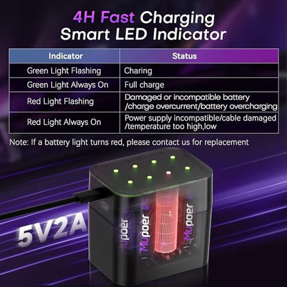Rechargeable AA Batteries Lithium 12x3000mWh,Xbox Controller Battery Pack 6x6000mWh,1.5V Rechargeable Double A Battery,Long Lasting Lithium Battery with Box for Xbox Series X/S,One X/S,Elite,Blink - size: 3000mWh 12AA Design for XBox