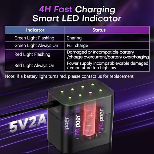 Rechargeable AA Batteries Lithium 8x3000mWh,Xbox Controller Battery Pack 4x6000mWh,1.5V Rechargeable Double A Battery,Long Lasting Lithium Battery with Box for Xbox Series One X/S,Elite,Blink Camera - size: 3000mWh 8AA Design for XBox