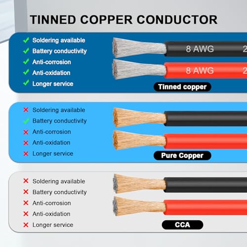 8 Gauge Silicone Wire (15ft Red & 15ft Black), 8 AWG Electrical Cable 0.08mm Tinned Copper Core High Temperature Resistant Wire, Soft and Flexible for RC Cars, Boat, Drones etc - size: 15FT, style: 8AWG