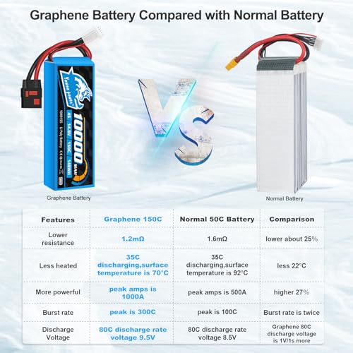 Yowoo 4S Lipo Battery 10000mAh 14.8V 150C QS8 Connector Graphene Lipo Battery with Metal Plates Compatible with Xmaxx RC Car Truck Tank Racing Hobby Models (2 Pack)