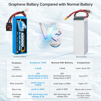 Yowoo 4S Lipo Battery 10000mAh 14.8V 150C QS8 Connector Graphene Lipo Battery with Metal Plates Compatible with Xmaxx RC Car Truck Tank Racing Hobby Models (2 Pack)