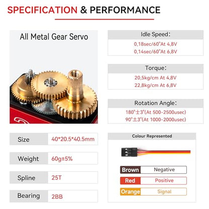 20KG Servo Motor High Torque Metal Gear Digital for 1/10 RC Car 2Pcs | 22.8kg·cm Torque @6.8V, DS3218, 180 Degree Waterproof Standard Steering with 25T Horn for RC Crawler Robot Truck Boat.