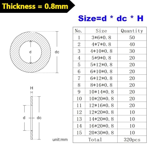 320pcs Flat Washer Assortment Kit, 304 Stainless Steel Thin Gasket 0.5/0.8/1mm Thickness, 15 Different Assorted Sizes M3~M20 Shim Washers for Bolt Screws(0.8mm Thickness Kit) - size: 0.8mm Thickness Kit