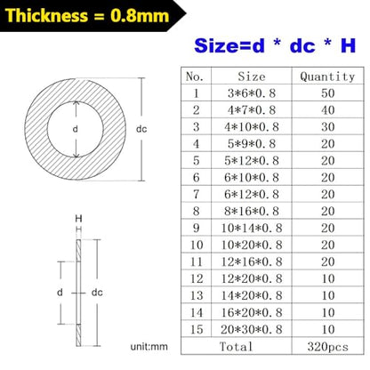 320pcs Flat Washer Assortment Kit, 304 Stainless Steel Thin Gasket 0.5/0.8/1mm Thickness, 15 Different Assorted Sizes M3~M20 Shim Washers for Bolt Screws(0.8mm Thickness Kit) - size: 0.8mm Thickness Kit