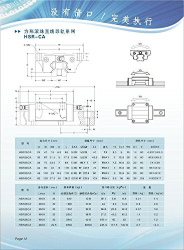 TEN-HIGH HSR20 450mm Linear Guide Rail Linear Motion Slide Rails Linear Motion Products, for CNC Routers, 1pcs Rail + 2pcs HSR20CA Blocks Bearing - size: 450mm, style: HSR20