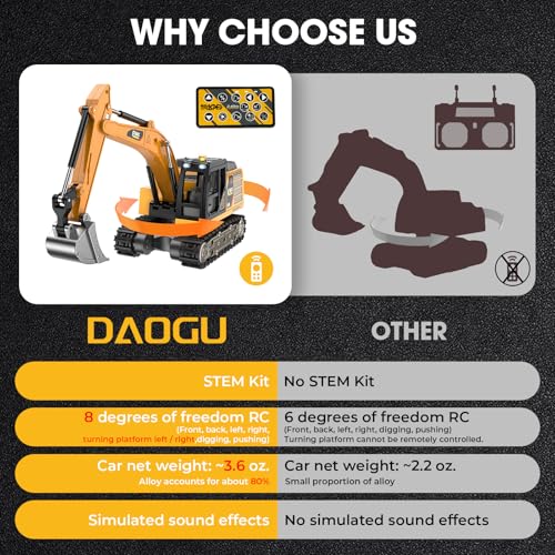 mini RC Excavator Toy 1:64 Remote Control Alloy Construction Vehicle | Die-cast metal forklift model with remote/APP control,STEM building kit, abuot 1 hour playtime,gift for kids and adults - style: mini Excavator