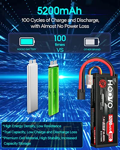HOOVO 7.4V 80C 5200mAh 2S Lipo Battery with TR Plug Hard Case | for RC Car Truck Truggy Buggy Tank RC Airplane Helicopter Boat Car Racing