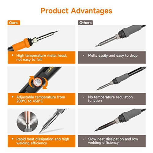 TOWOT Soldering Iron Kit, Electronic Soldering Iron 60W Adjustable Temperature, Deoldering Pump, Tin Wire, Solder Wick, Tweezers, Soldering Iron Tips Set, Soldering Iron Stand, Wire Strippers - style: Set A