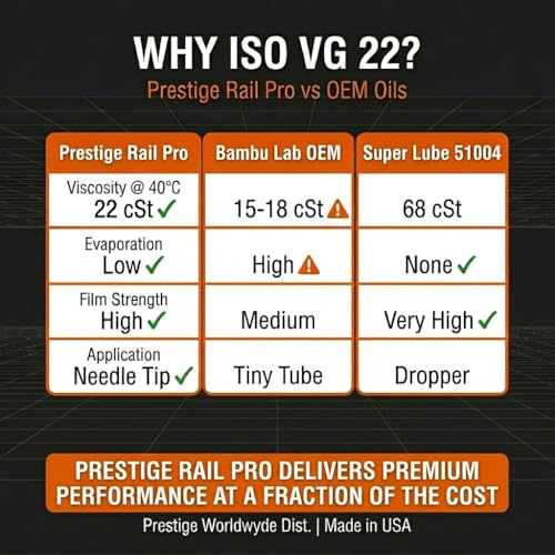 3D Printer Oil 1oz + Grease 3g (Multiple Sizes Avail.) Prestige Rail Pro_ISO VG 22-Linear Rail Lubricant *USA* 30ml Needle Tip–Compatible w/Bambu Lab_Creality_Prusa - size: 30ML /1 FL OZ
