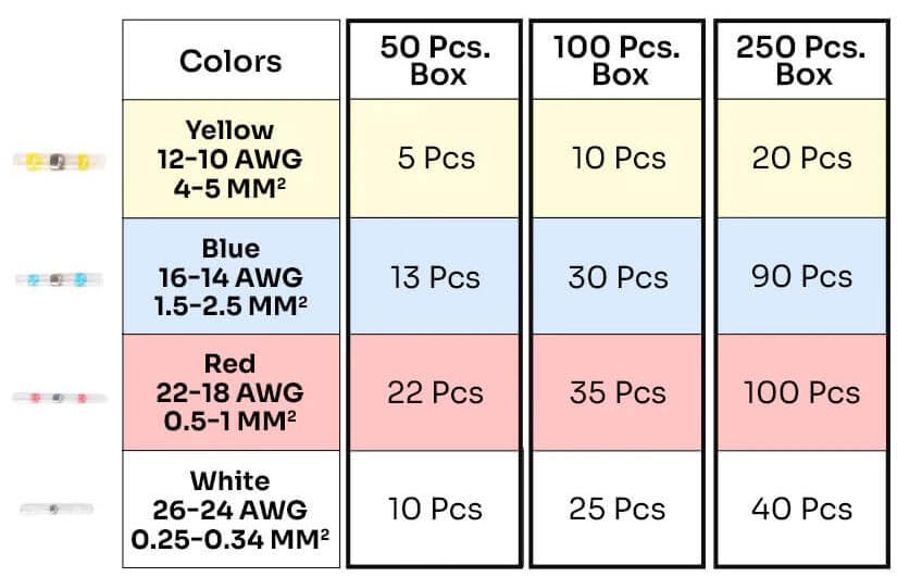 Waterproof Solder Seal Wire Connectors Kit, Electrical Insulated Wire Splice Heat Shrink Wire Connectors with 4 Gauges - 12-10, 16-14, 22-18, 26-24 AWG (100)