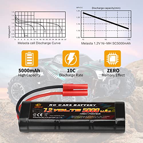 melasta 7.2V 5000mAh NiMH RC Battery for Redcat Racing – Banana Plug | High-capacity pack for Redcat Racing vehicles. Banana connector for secure fit. Long runtime rechargeable battery.