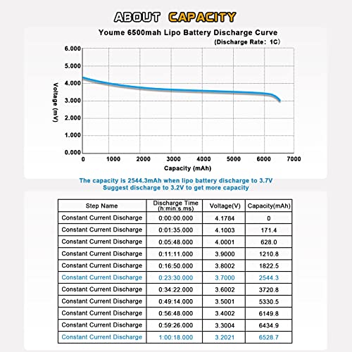 Niehwo 4S Lipo Battery 14.8V 6500mAh 90C Hard Case EC5 2Pcs for RC Car Boat | 2Packs 4S Battery 14.8V 6500mAh Hard Case Tx Plug for 1/5 1/6 1/7 1/8 RC Car Truck Vehicle High Discharge Rate Long Run Time - style: 14.8V 6500mAh