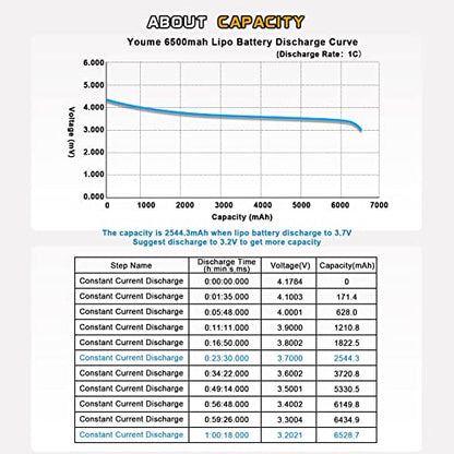 Niehwo 4S Lipo Battery 14.8V 6500mAh 90C Hard Case EC5 2Pcs for RC Car Boat | 2Packs 4S Battery 14.8V 6500mAh Hard Case Tx Plug for 1/5 1/6 1/7 1/8 RC Car Truck Vehicle High Discharge Rate Long Run Time - style: 14.8V 6500mAh