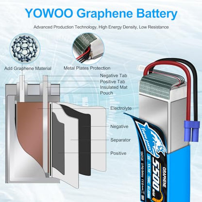 Yowoo 3S Lipo Battery 150C 5500mAh 11.1V Graphene Battery EC5 Connector with Metal Plates for RC Airplane Helicopter F450 Quadcopter Car Truck Boat RC Hobby (2 Pack)