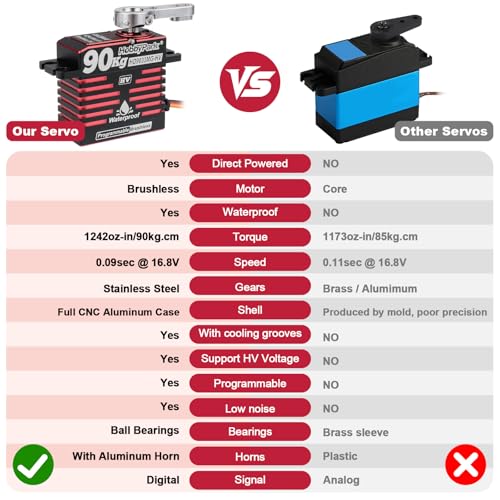 HobbyPark Direct Powered Waterproof High Torque RC Steering Servo 90kg High Speed Standard Servo Brushless Motor HV 8.4-16.8V All Metal Gears 180° Programmable for RC Crawlers Trucks Cars Buggy